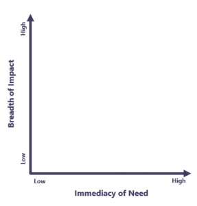 impact-immediacy-matrix