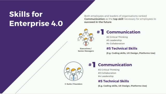 skills-for-enterprise-4.0